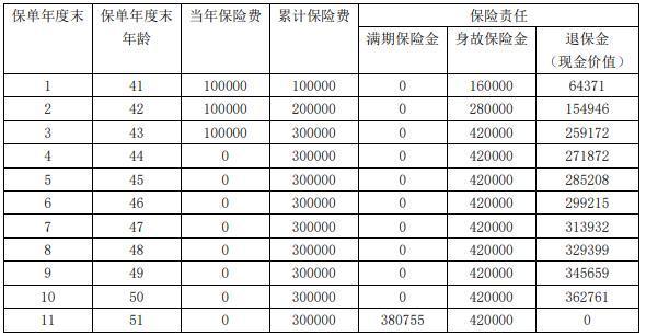 國民e選兩全保險(互聯(lián)網專屬)怎么樣？兩個方面來看