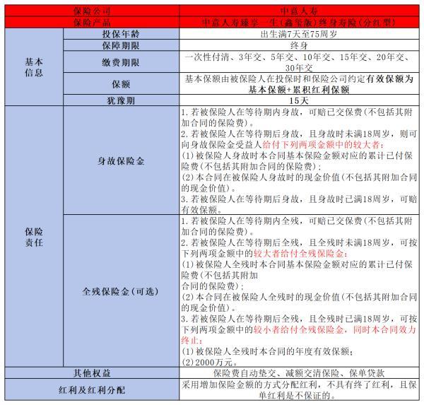 中意人壽臻享一生鑫璽版終身壽險怎么樣