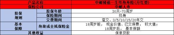 中郵臻禧一生終身壽險(xiǎn)(分紅型)