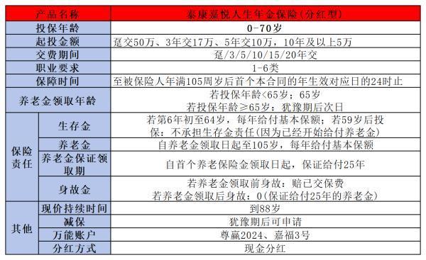 年金險的特點是什么?。恳黄恼伦屇闳媪私?！
