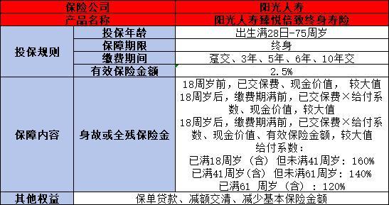 陽(yáng)光人壽臻悅倍致終身壽險(xiǎn)怎么樣