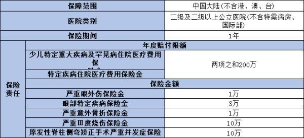 同方全球「惠兒?！股賰禾囟膊♂t(yī)療保險(xiǎn)怎么樣？這兩個(gè)方面告訴你