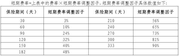 人保健康先行保互聯(lián)網(wǎng)重疾險(xiǎn)（C款）怎么樣？怎么買？