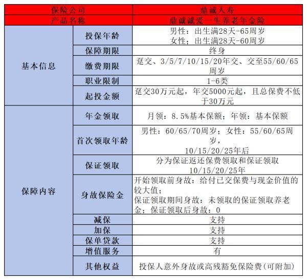 老人買什么保險好？推薦這三款保險產(chǎn)品！