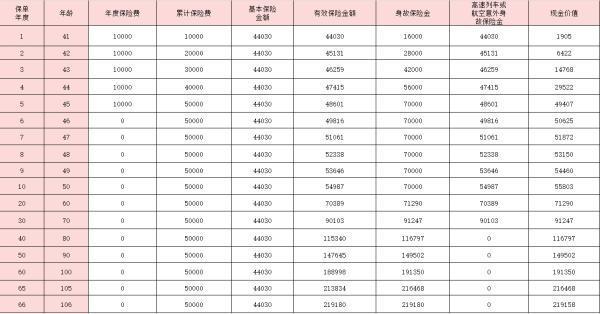 利安吉瑞終身壽險(xiǎn)怎么樣？收益情況分析？