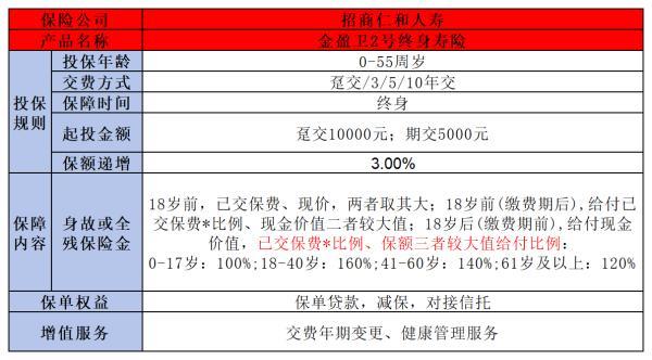 金盈衛(wèi)2號(hào)終身壽險(xiǎn)收益高嗎