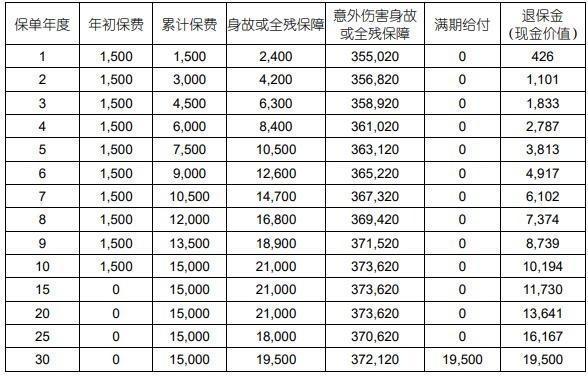 國壽嘉享保兩全保險條款介紹，投保規(guī)則+保障內(nèi)容+保單收益