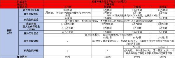 安誠玲瓏少兒學(xué)平險(xiǎn)多少錢？提供什么保障？