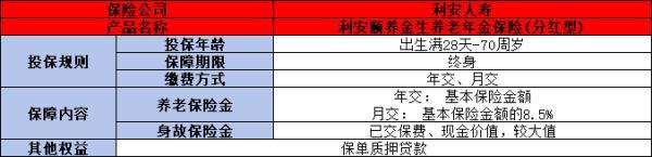 利安頤養(yǎng)金生養(yǎng)老年金保險(分紅型)怎么樣