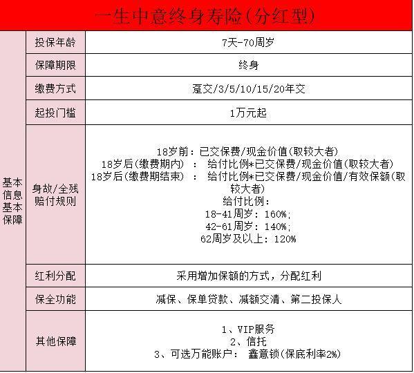 中意保險(xiǎn)公司正規(guī)嗎