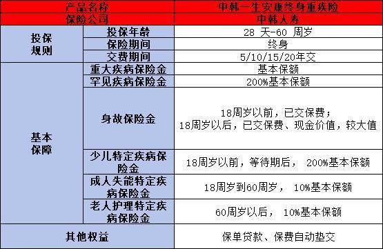 中韓一生安康終身重疾險(xiǎn)怎么樣？從兩個(gè)方面來(lái)看