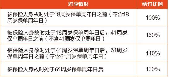 中匯人壽匯享利鑫享版兩全保險