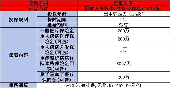 國聯(lián)人壽優(yōu)享e生醫(yī)療保險(xiǎn)(2024版)怎么樣？兩個(gè)方面為你解答