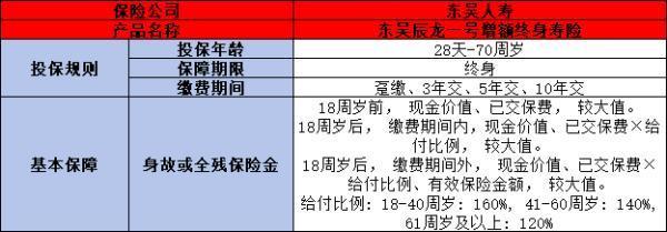 東吳辰龍一號(hào)增額終身壽險(xiǎn)條款解析，投保條款+產(chǎn)品亮點(diǎn)