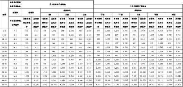 泰康醫(yī)小康百萬醫(yī)療險(xiǎn)2024年多少錢？一文帶你了解