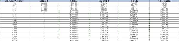 中宏韶華金生終身壽險產(chǎn)品介紹，基本信息+收益