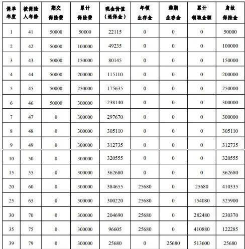 平安盛世金越(至尊版25)年金保險(xiǎn)介紹，基本信息+收益
