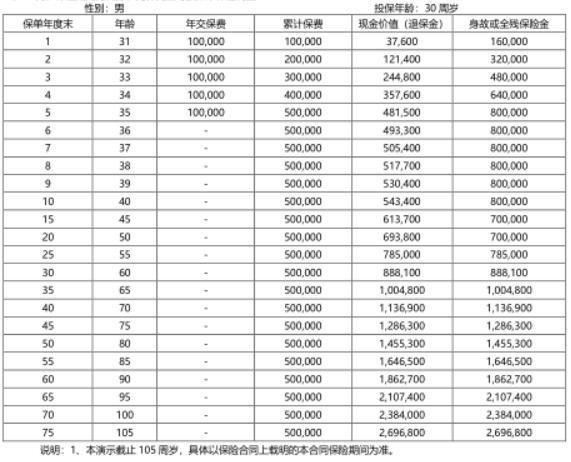 中韓福享金生終身壽險值得購買嗎？兩個方面為你解答