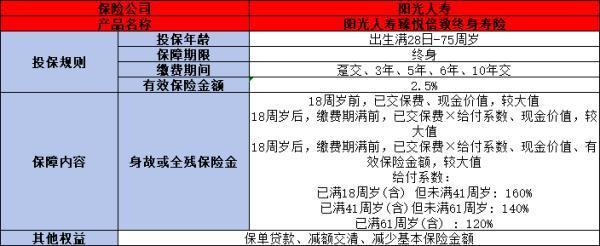 陽(yáng)光人壽臻悅倍致終身壽險(xiǎn)好嗎？從兩個(gè)方面來(lái)看