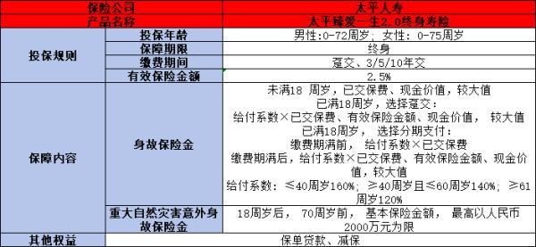 太平臻愛一生2.0終身壽險產品測評