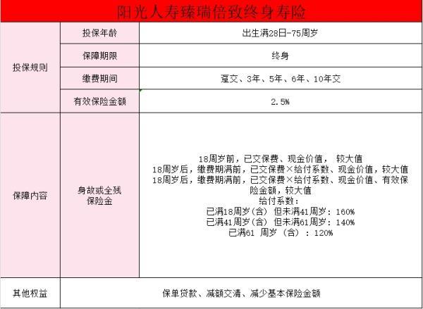 陽光人壽臻瑞倍致終身壽險