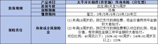 太平洋的增額終身壽險(xiǎn)哪個(gè)好？推薦這兩款優(yōu)質(zhì)量產(chǎn)品