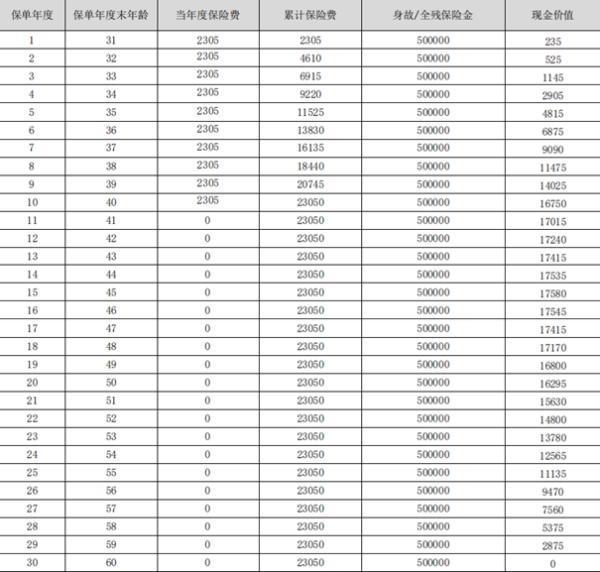 2024合眾眾享守護(hù)定期壽險介紹，基本信息+優(yōu)勢+收益
