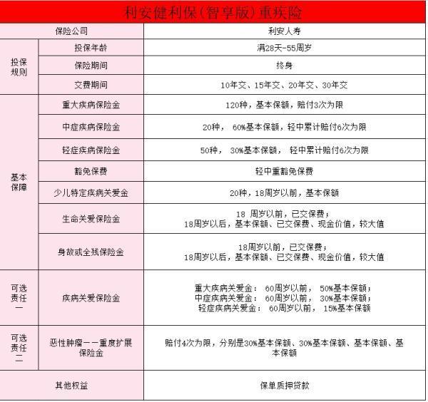 利安健利保(智享版)重大疾病保險怎么樣？一文詳解~