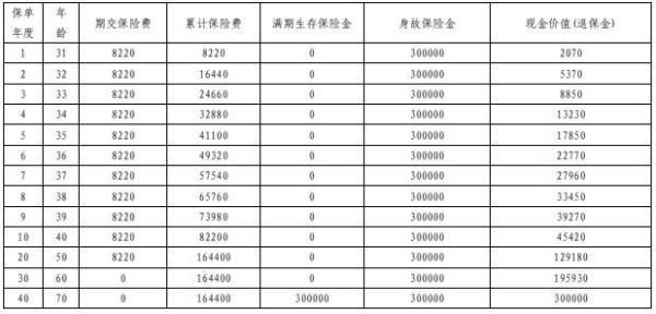 平安平安如意全能(2025)兩全保險(xiǎn)怎么樣？三個(gè)方面為你揭曉