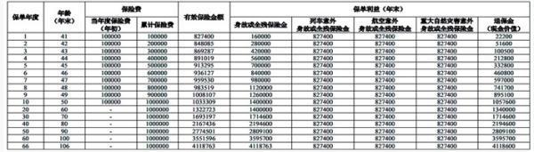 人保壽險(xiǎn)臻悅一生終身壽險(xiǎn)怎么樣？附收益演示！