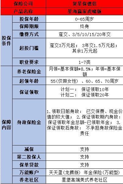 癌癥患者可以買哪些保險??？以下五種保險可以考慮！