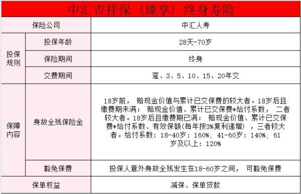 中匯人壽吉祥保臻享終身壽險(xiǎn)