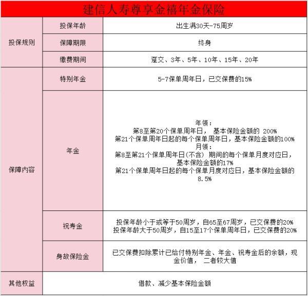 建信人壽尊享金禧年金保險(xiǎn)條款介紹