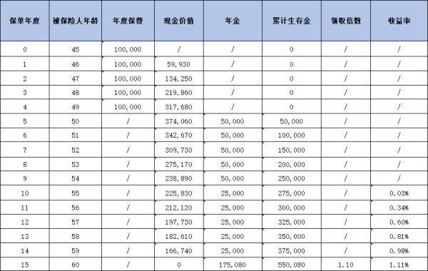 中國人壽理財險買哪一款好