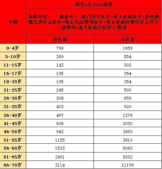 網(wǎng)上眾安600萬保險(xiǎn)靠譜嗎？一文全面解讀！