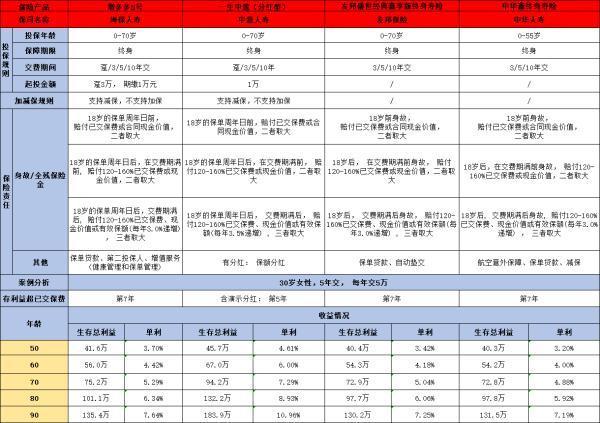 中華鑫終身壽險怎么樣啊？看完這篇文章你就清楚了！