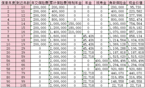 建信人壽尊享金禧年金保險(xiǎn)條款介紹，可以領(lǐng)多少錢(qián)？