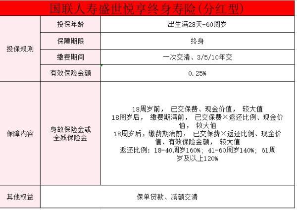 國聯(lián)人壽盛世悅享終身壽險（分紅型）產(chǎn)品