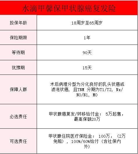 泰康甲狀腺癌復發(fā)險是真的嗎？復發(fā)險值得買嗎？
