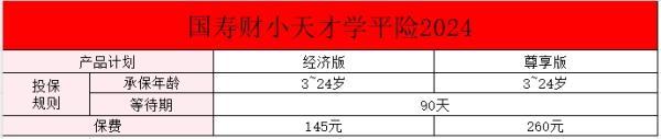 中國(guó)人壽的學(xué)平險(xiǎn)多少錢一年