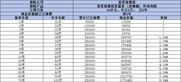 2024年復(fù)星保德信增額終身壽險(xiǎn)值得買嗎