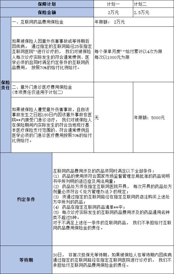 太平診安心醫(yī)療保險
