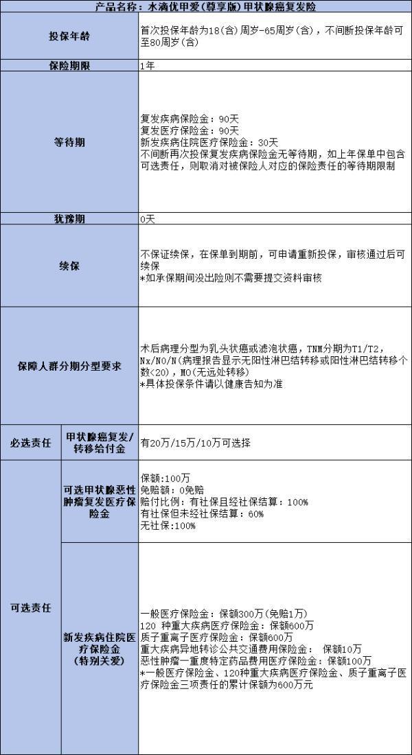 水滴優(yōu)甲愛(ài)保障怎樣