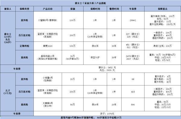 0~45歲高性價比方案分享，搭配這四款，享受優(yōu)質(zhì)保障！