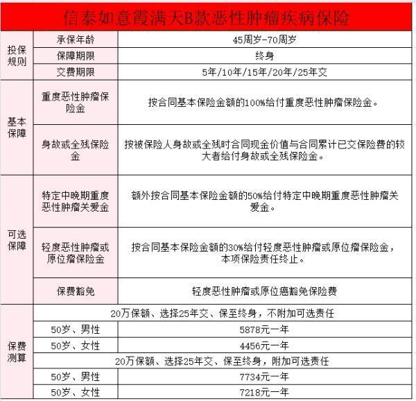 父母50歲保險配置方案推薦，附詳細產(chǎn)品推薦！