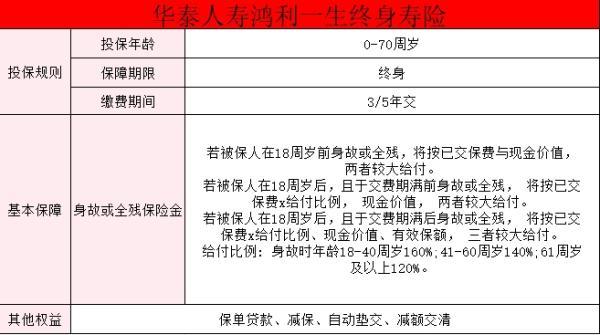 華泰人壽鴻利一生終身壽險(xiǎn)保單測(cè)評(píng)