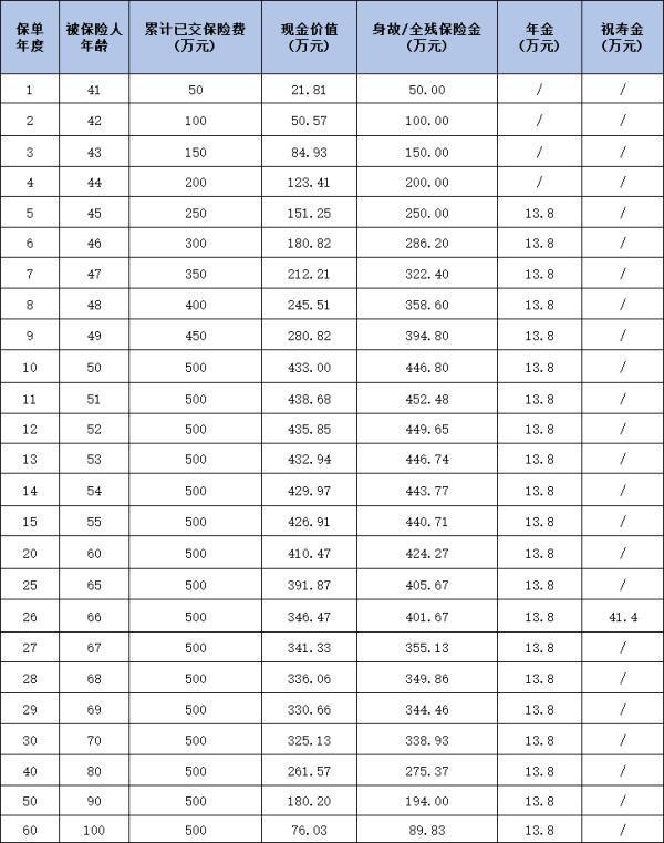 瑞眾福臨門瑞益版年金保險如何？三個方面為你解析！