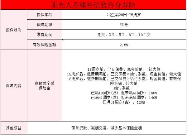 陽光人壽臻裕倍致終身壽險(xiǎn)產(chǎn)品介紹
