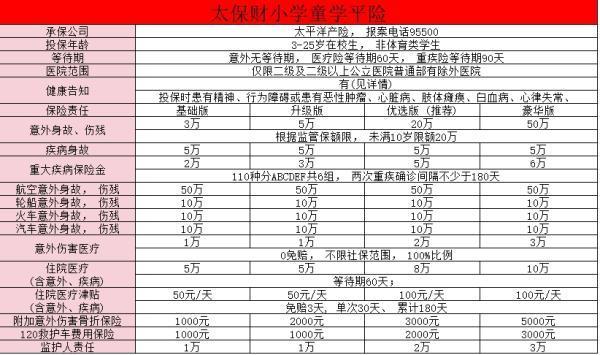 小學(xué)初中秋季新學(xué)期學(xué)平險(xiǎn)怎么買？附高性價(jià)比學(xué)平險(xiǎn)產(chǎn)品推薦！