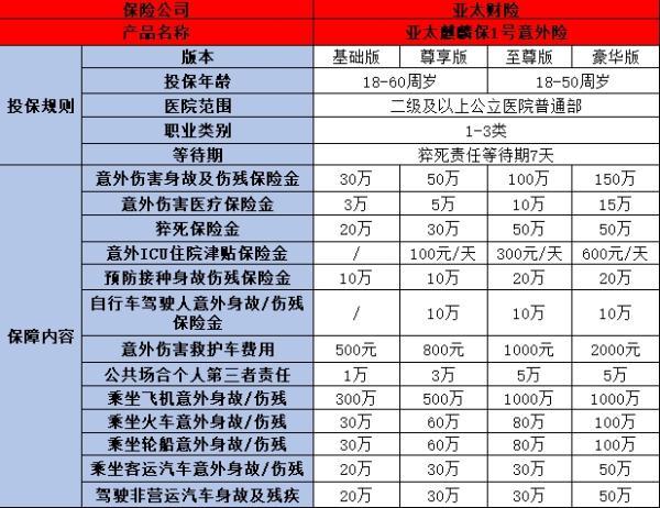 癌癥患者可以買哪些保險(xiǎn)